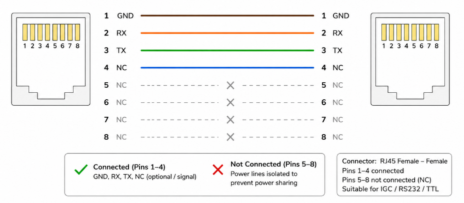 Power Splitter Flarm - Image 3